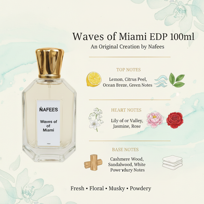 Waves of Miami Fragrance Notes Card